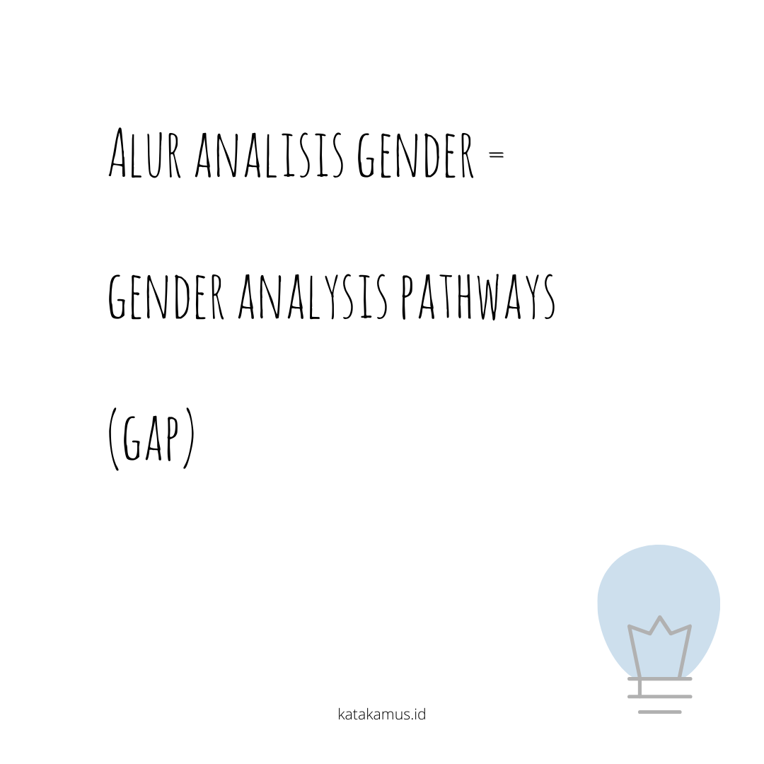 gambar Alur Analisis Gender = Gender Analysis Pathways (GAP)