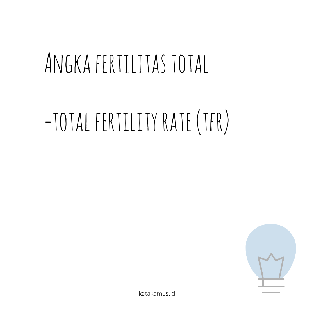 gambar Angka Fertilitas Total =Total Fertility Rate (TFR)