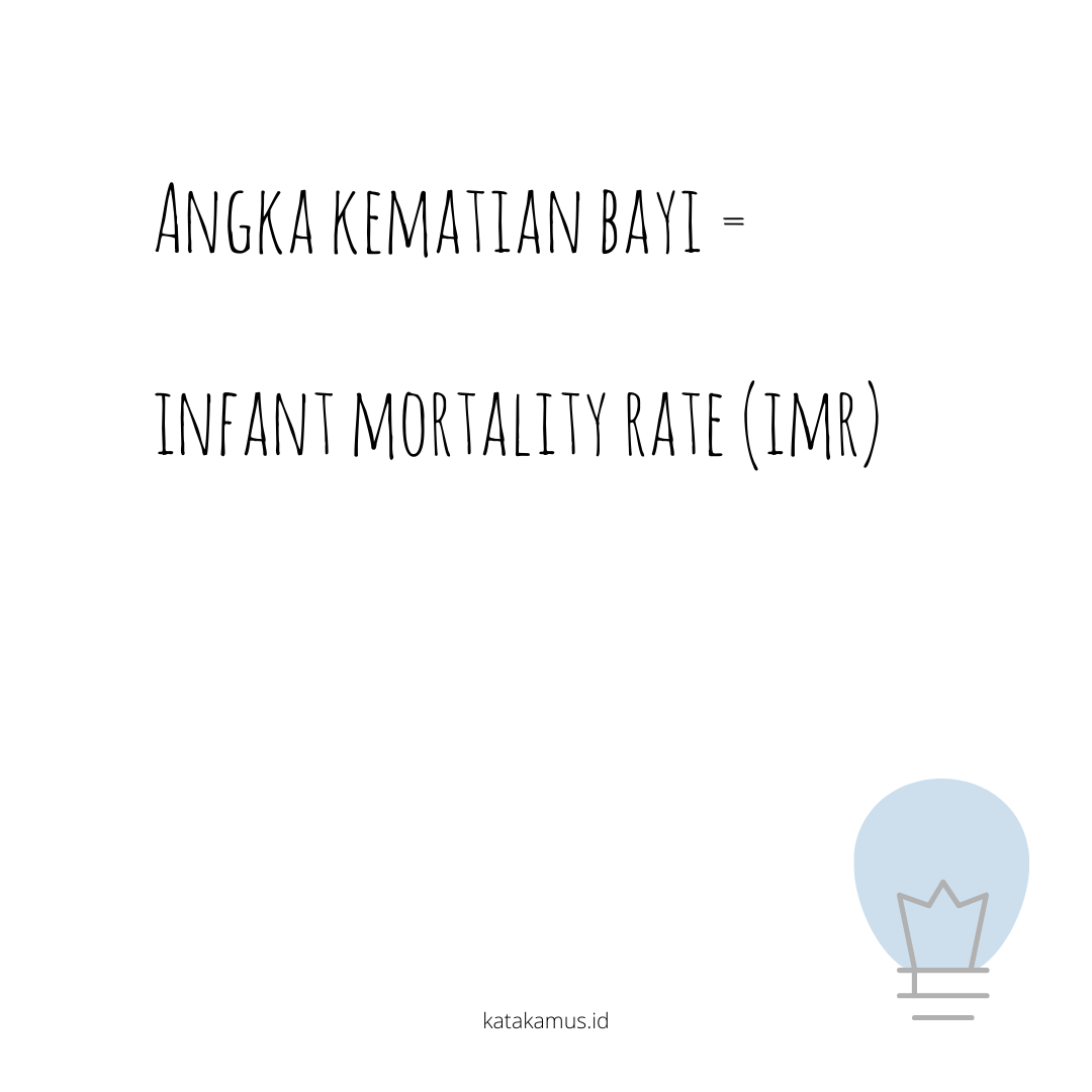 gambar Angka Kematian Bayi = Infant Mortality Rate (IMR)