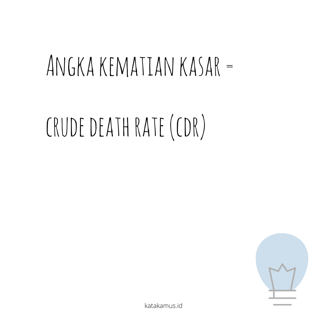 gambar Angka Kematian Kasar = Crude Death Rate (CDR)