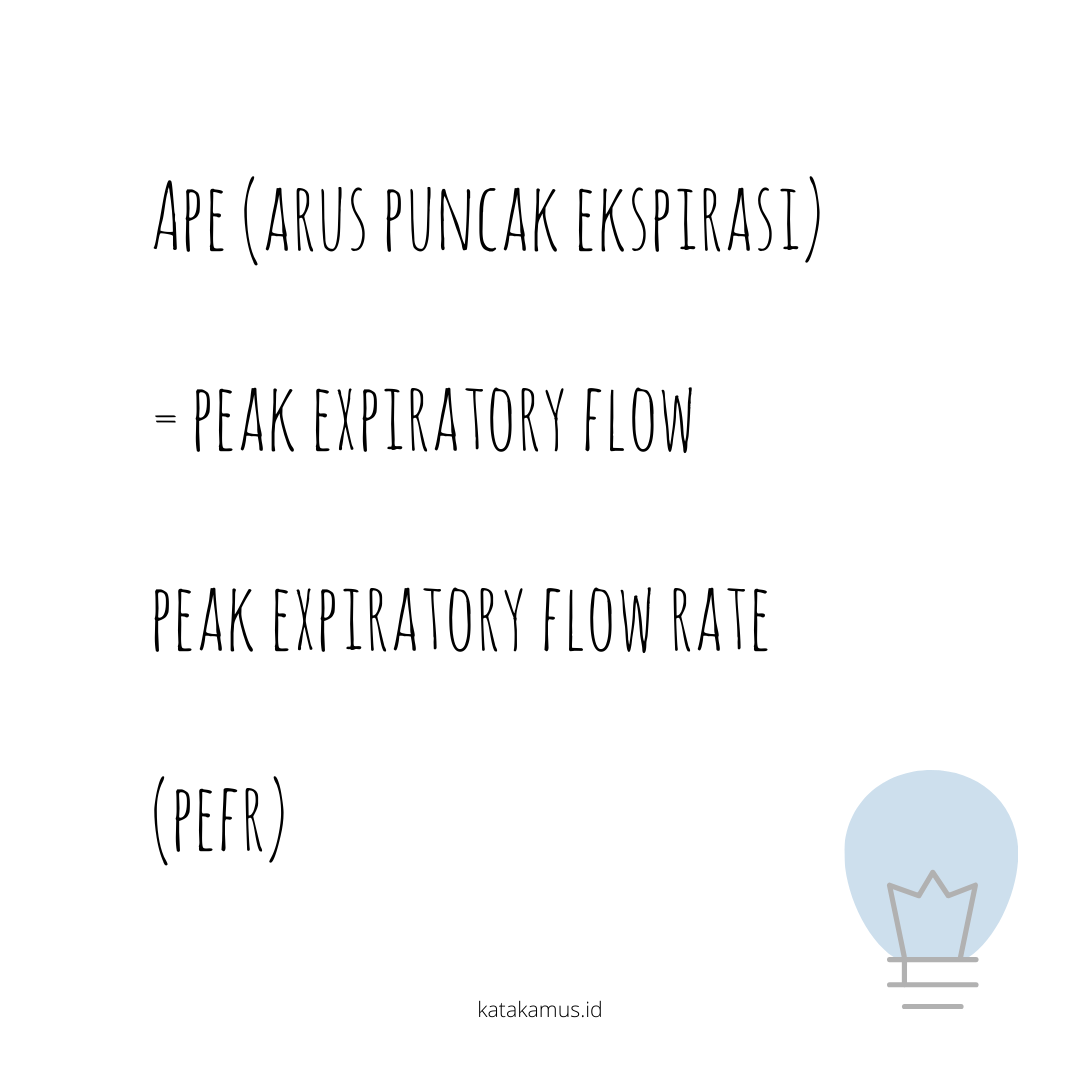 gambar APE (Arus Puncak Ekspirasi) = Peak Expiratory Flow / Peak Expiratory Flow Rate (PEFR)