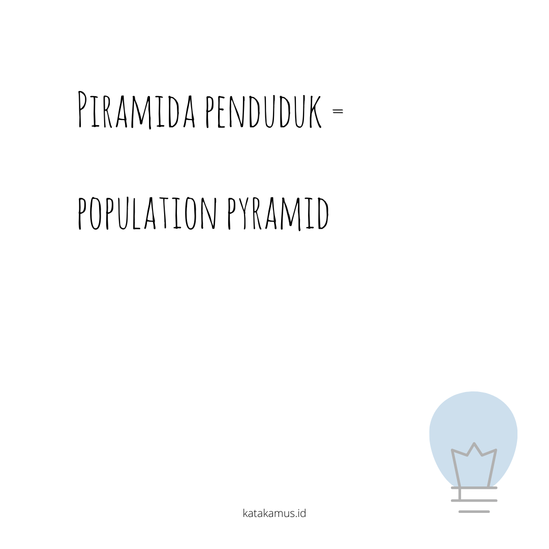 gambar Piramida penduduk = Population Pyramid