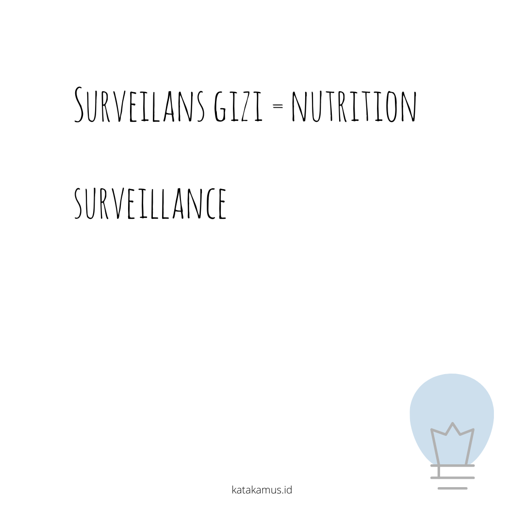 gambar Surveilans gizi = Nutrition Surveillance